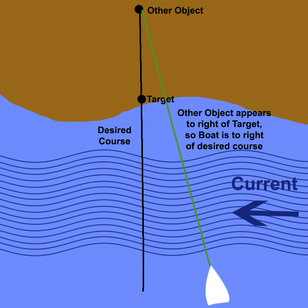 Crossing Current Boat to Right of Course