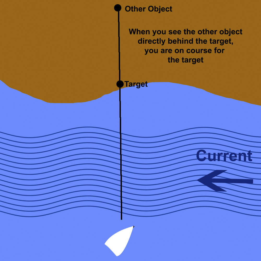 Crossing Current Ranging On Target