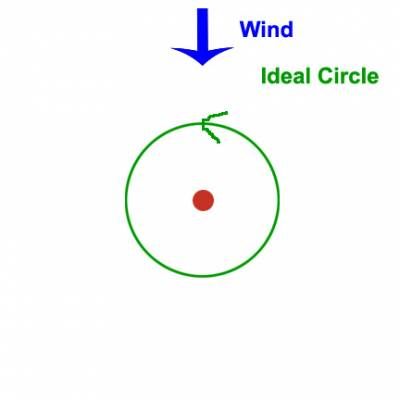b2ap3_thumbnail_Small-Circles-Ideal-Circle.jpg